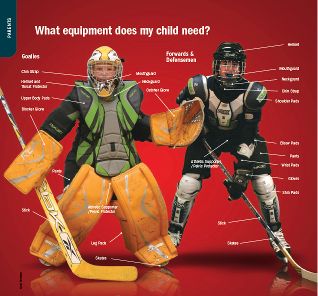 equipment equipment